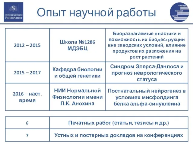 Школа №1286 МДЭБЦ Биоразлагаемые пластики и вохможность их биодеструкции вне заводских