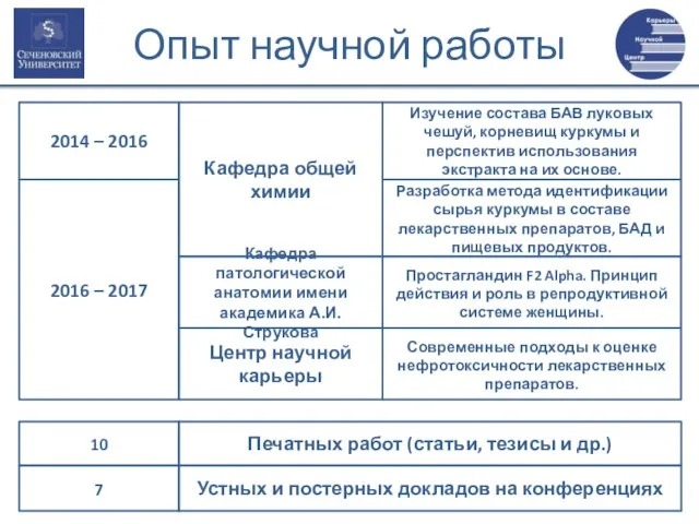 Кафедра общей химии Изучение состава БАВ луковых чешуй, корневищ куркумы и