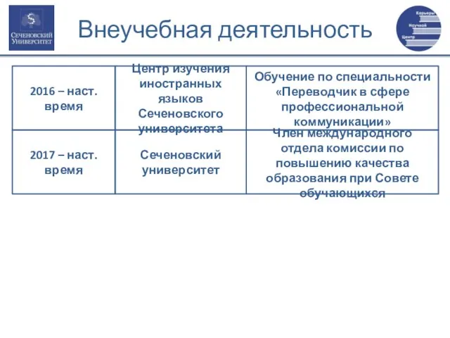 Член международного отдела комиссии по повышению качества образования при Совете обучающихся