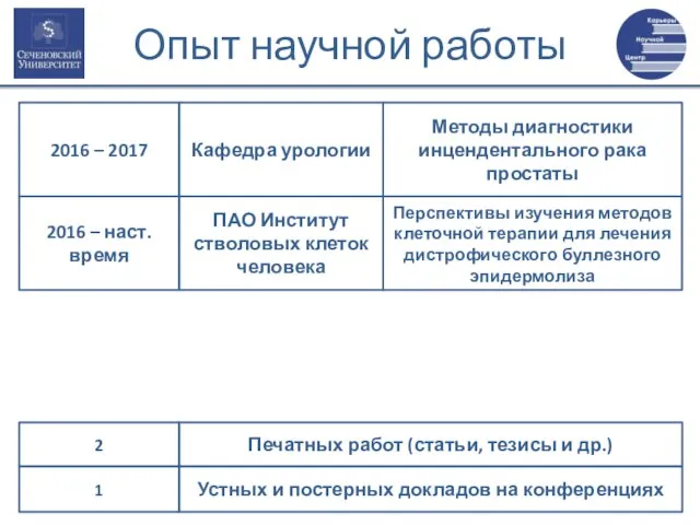 Кафедра урологии Методы диагностики инцендентального рака простаты 2016 – 2017 Печатных