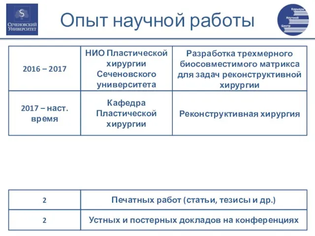 НИО Пластической хирургии Сеченовского университета Разработка трехмерного биосовместимого матрикса для задач