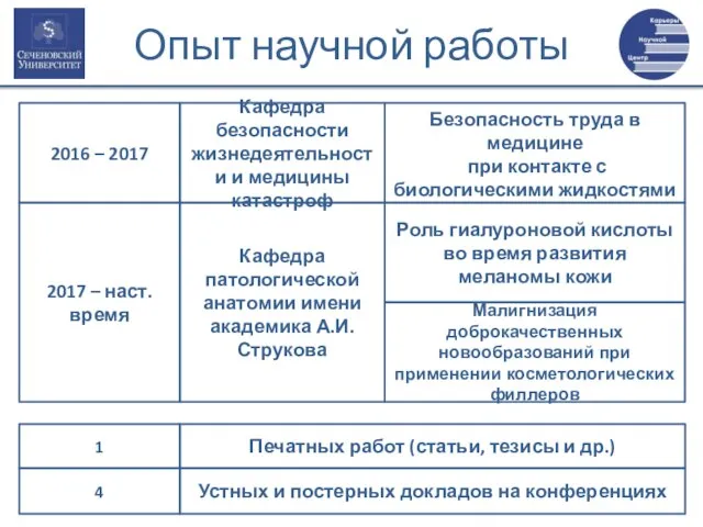 Кафедра безопасности жизнедеятельности и медицины катастроф Безопасность труда в медицине при