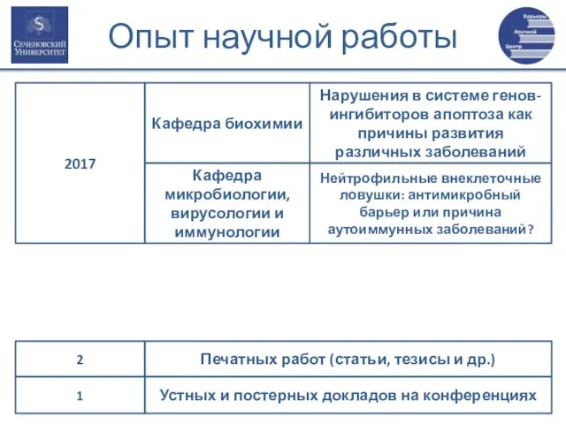 Кафедра биохимии Нарушения в системе генов-ингибиторов апоптоза как причины развития различных