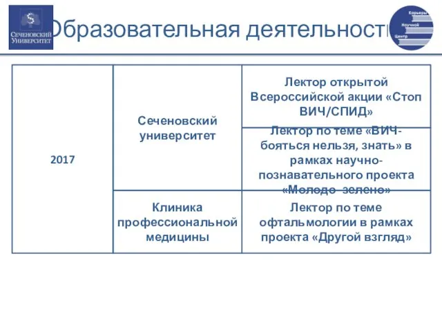 Лектор открытой Всероссийской акции «Стоп ВИЧ/СПИД» Образовательная деятельность Сеченовский университет Лектор