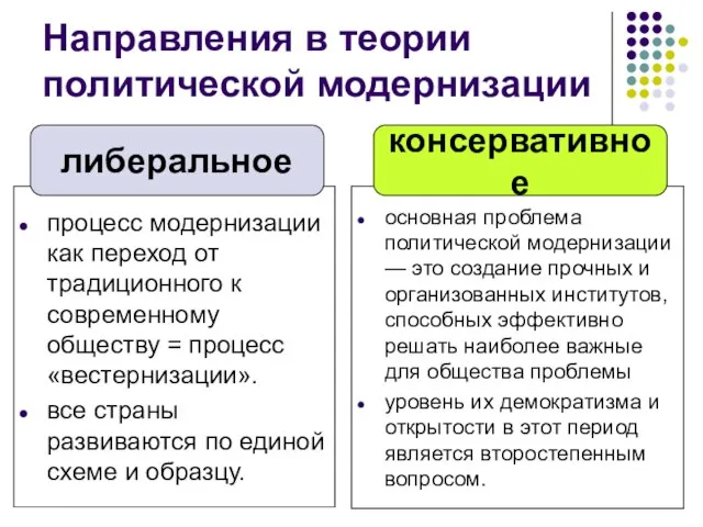 Направления в теории политической модернизации процесс модернизации как переход от традиционного