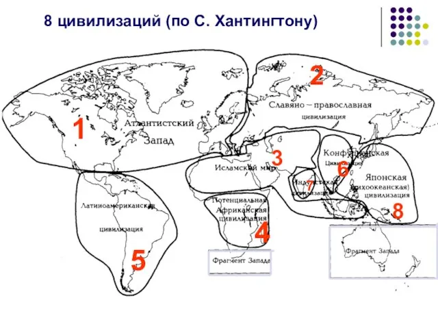 8 цивилизаций (по С. Хантингтону) 1 2 3 4 5 6 7 8