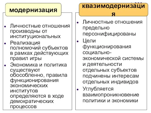 Личностные отношения производны от институциональных Реализация полномочий субъектов в рамках действующих