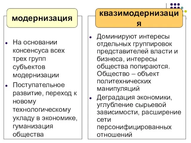 На основании консенсуса всех трех групп субъектов модернизации Поступательное развитие, переход