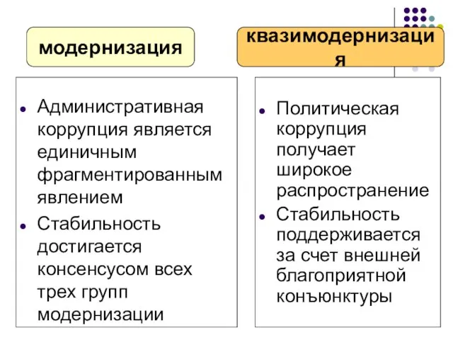 Административная коррупция является единичным фрагментированным явлением Стабильность достигается консенсусом всех трех