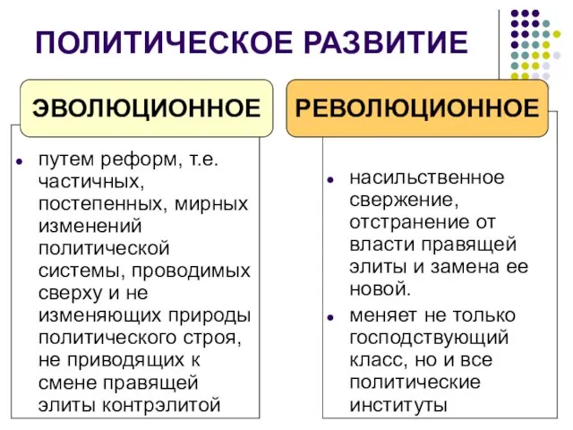 ПОЛИТИЧЕСКОЕ РАЗВИТИЕ путем реформ, т.е. частичных, постепенных, мирных изменений политической системы,