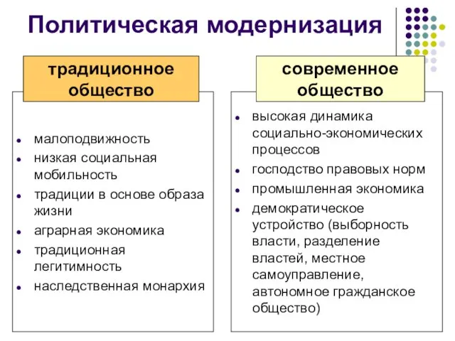 Политическая модернизация малоподвижность низкая социальная мобильность традиции в основе образа жизни