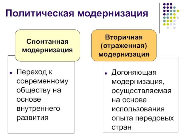 Политическая модернизация Переход к современному обществу на основе внутреннего развития Догоняющая