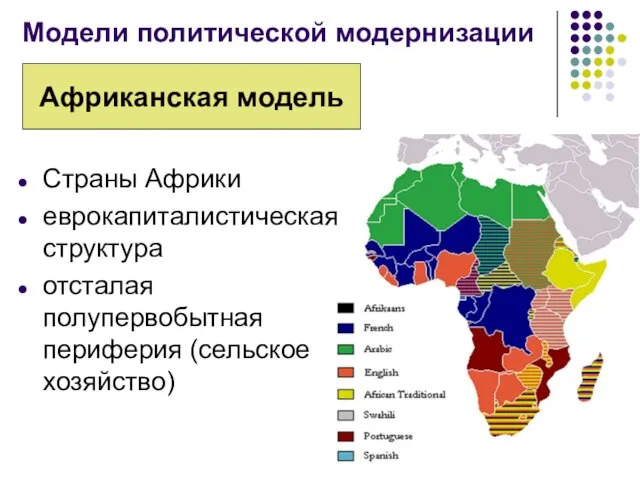 Модели политической модернизации Африканская модель Страны Африки еврокапиталистическая структура отсталая полупервобытная периферия (сельское хозяйство)