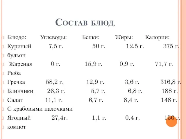 Состав блюд. Блюдо: Углеводы: Белки: Жиры: Калории: Куриный 7,5 г. 50