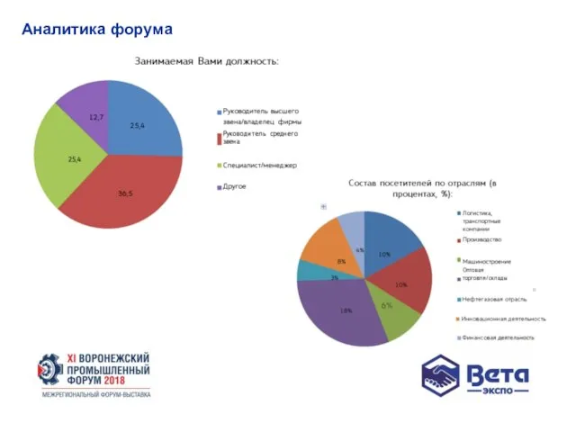 Аналитика форума