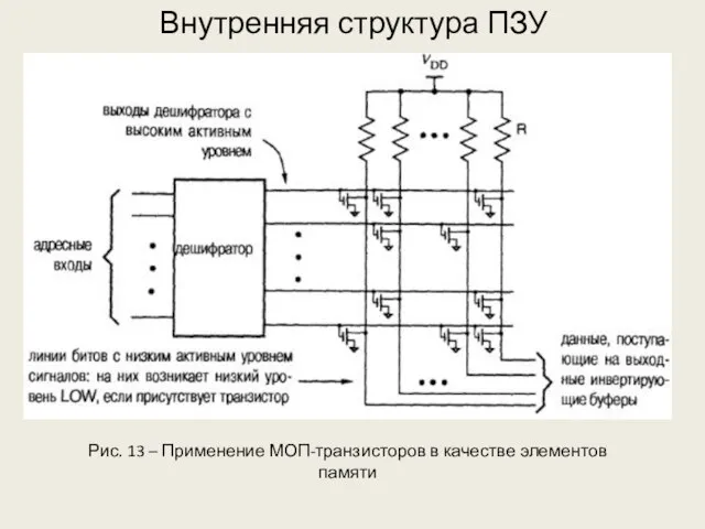 Внутренняя структура ПЗУ Рис. 13 – Применение МОП-транзисторов в качестве элементов памяти