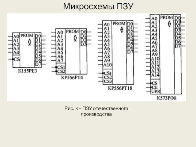 Микросхемы ПЗУ Рис. 3 – ПЗУ отечественного производства