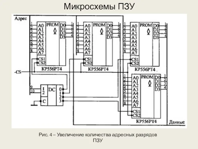 Микросхемы ПЗУ Рис. 4 – Увеличение количества адресных разрядов ПЗУ