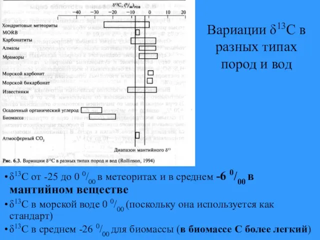 δ13С от -25 до 0 0/00 в метеоритах и в среднем