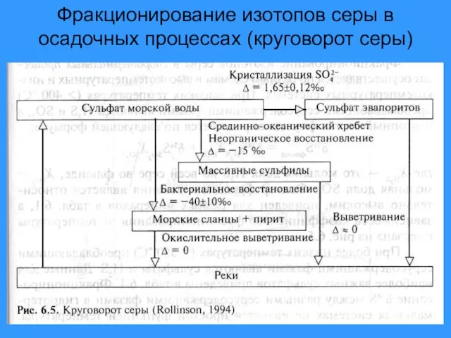 Фракционирование изотопов серы в осадочных процессах (круговорот серы)