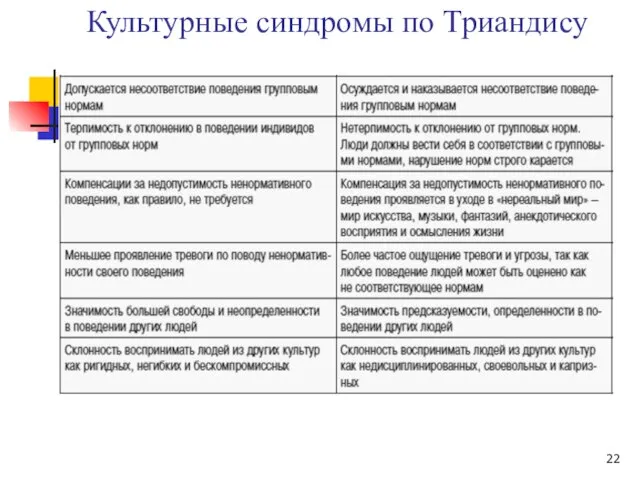 Культурные синдромы по Триандису