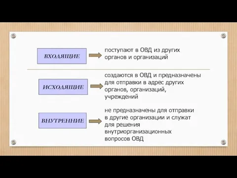 ВХОДЯЩИЕ ВНУТРЕННИЕ ИСХОДЯЩИЕ создаются в ОВД и предназначены для отправки в