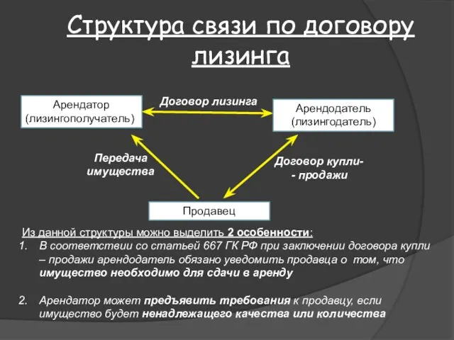 Структура связи по договору лизинга Арендатор (лизингополучатель) Арендодатель (лизингодатель) Договор лизинга