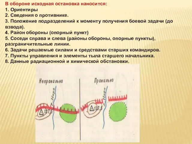 В обороне исходная остановка наносится: 1. Ориентиры 2. Сведения о противнике.