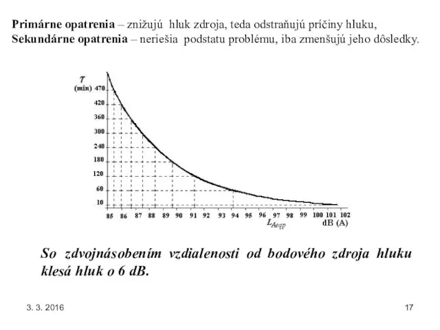 3. 3. 2016 So zdvojnásobením vzdialenosti od bodového zdroja hluku klesá