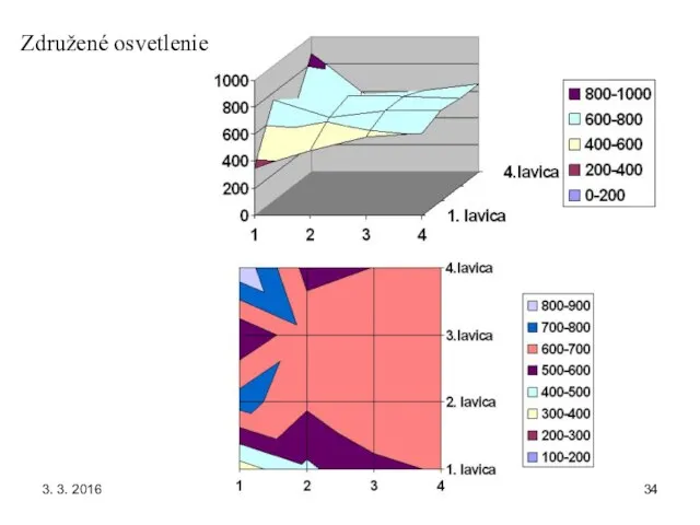 3. 3. 2016 Združené osvetlenie