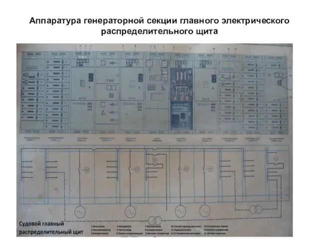 Аппаратура генераторной секции главного электрического распределительного щита