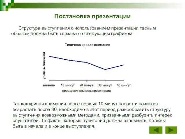 Постановка презентации Структура выступления с использованием презентации тесным образом должна быть