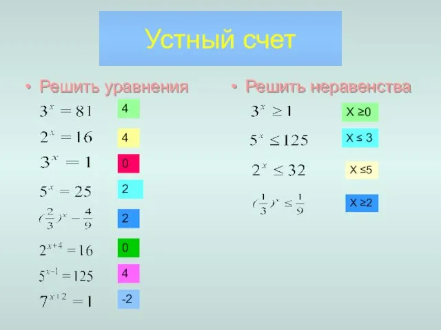 Устный счет Решить неравенства 2 0 4 -2 4 2 0