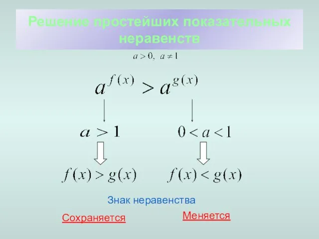 Решение простейших показательных неравенств Знак неравенства Сохраняется Меняется