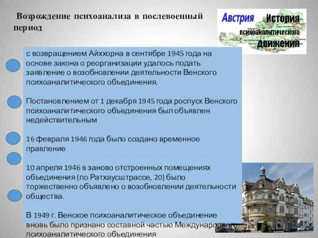 Возрождение психоанализа в послевоенный период с возвращением Айххорна в сентябре 1945