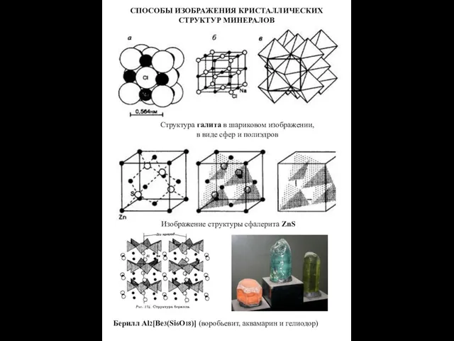 СПОСОБЫ ИЗОБРАЖЕНИЯ КРИСТАЛЛИЧЕСКИХ СТРУКТУР МИНЕРАЛОВ Структура галита в шариковом изображении, в