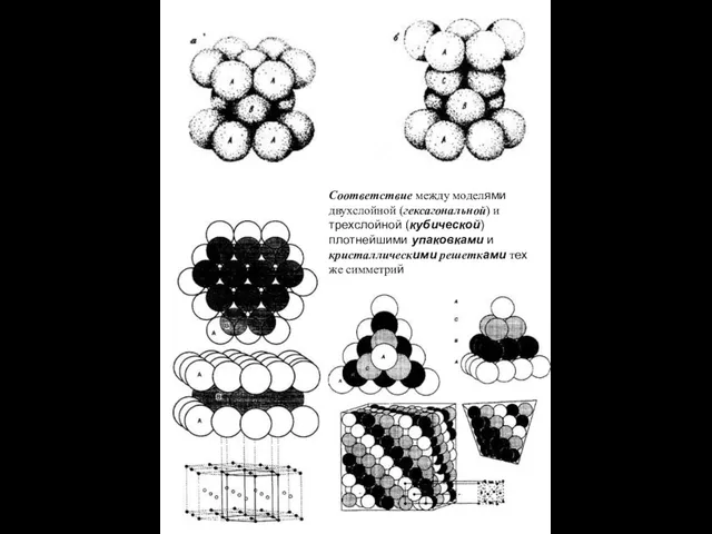 Соответствие между моделями двухслойной (гексагональной) и трехслойной (кубической) плотнейшими упаковками и кристаллическими решетками тех же симметрий