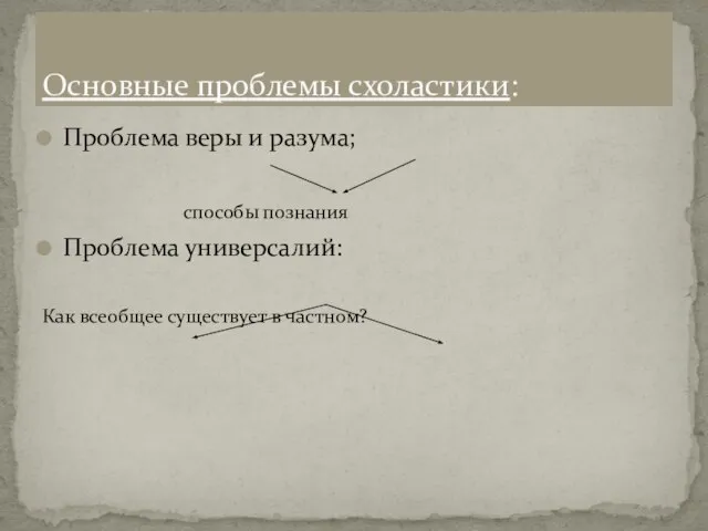 Проблема веры и разума; способы познания Проблема универсалий: Как всеобщее существует в частном? Основные проблемы схоластики: