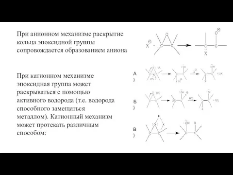 При анионном механизме раскрытие кольца эпоксидной группы сопровождается образованием аниона При