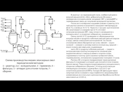 Схема производства жидких эпоксидных смол периодическим методом: 1 – реактор; 2,6