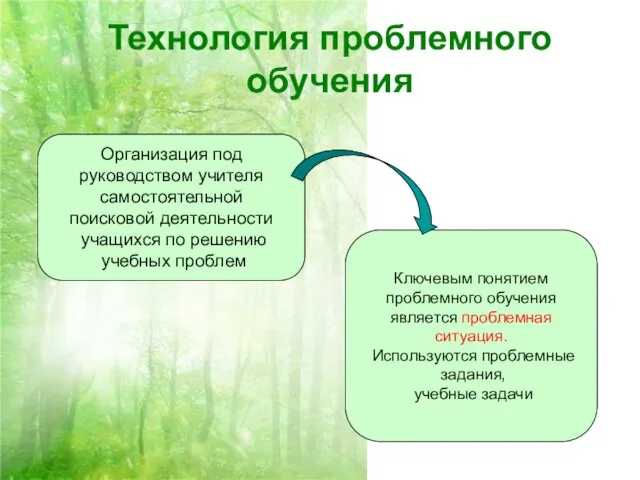 Технология проблемного обучения Организация под руководством учителя самостоятельной поисковой деятельности учащихся