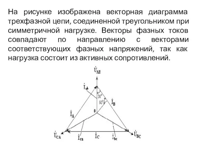 На рисунке изображена векторная диаграмма трехфазной цепи, соединенной треугольником при симметричной