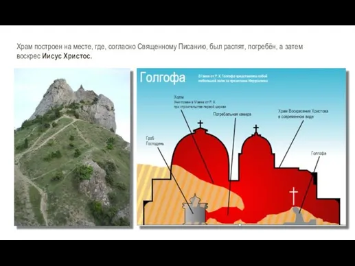 Храм построен на месте, где, согласно Священному Писанию, был распят, погребён, а затем воскрес Иисус Христос.