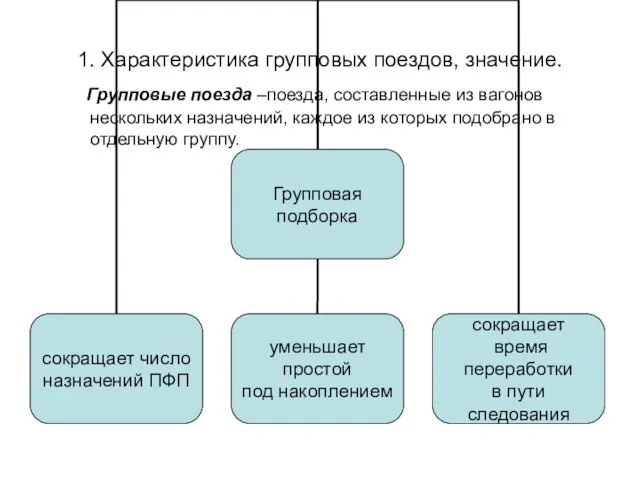 1. Характеристика групповых поездов, значение. Групповые поезда –поезда, составленные из вагонов