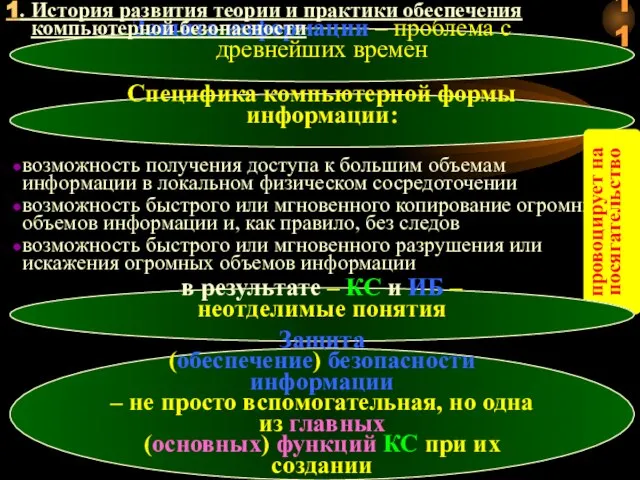 Защита информации – проблема с древнейших времен 1. История развития теории