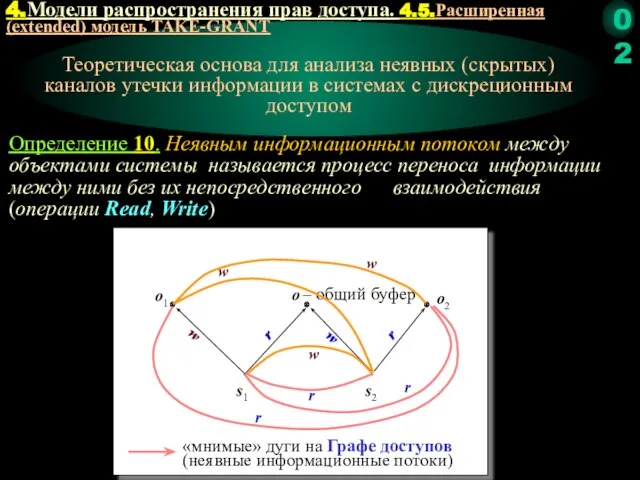 Определение 10. Неявным информационным потоком между объектами системы называется процесс переноса