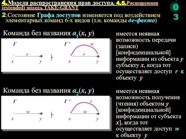 2.Состояние Графа доступов изменяется под воздействием элементарных команд 6-х видов (т.н.