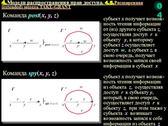 субъект x получает возмож-ность чтения информации от (из) другого субъекта z,