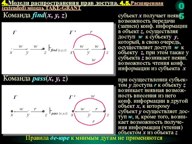 субъект x получает неявн. возможность передачи (записи) конф. информации в объект