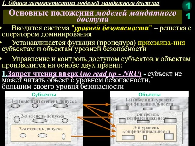 1. Общая характеристика моделей мандатного доступа Вводится система "уровней безопасности" –